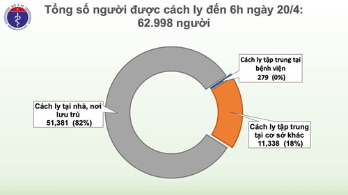 Lần đầu tiên trong hơn 1 tháng qua, 4 ngày liên tục, Việt Nam không có ca mắc mới COVID-19